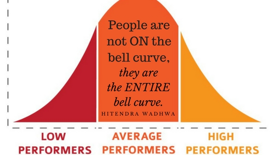 Everything you have ever wanted, is sitting on the other side of fear.